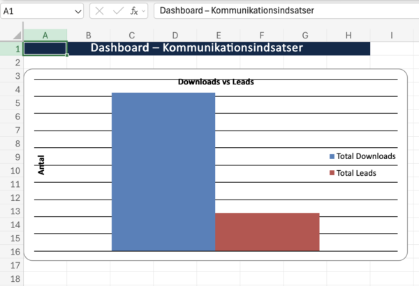 Skærmprint af KPI tracker