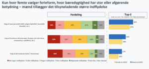 analyse danskerne og feriekøb