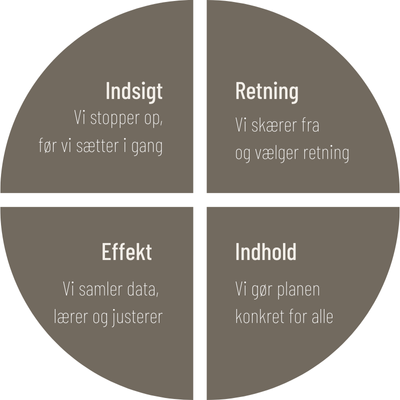 kommunikation governance