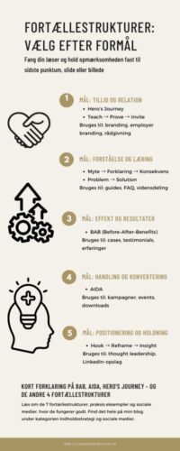 Indholdsstruktur GiveAway