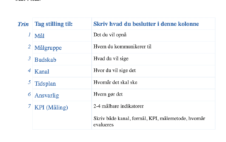 Download skabelon til kommunikationsplan
