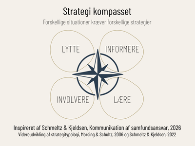 Strategikompas